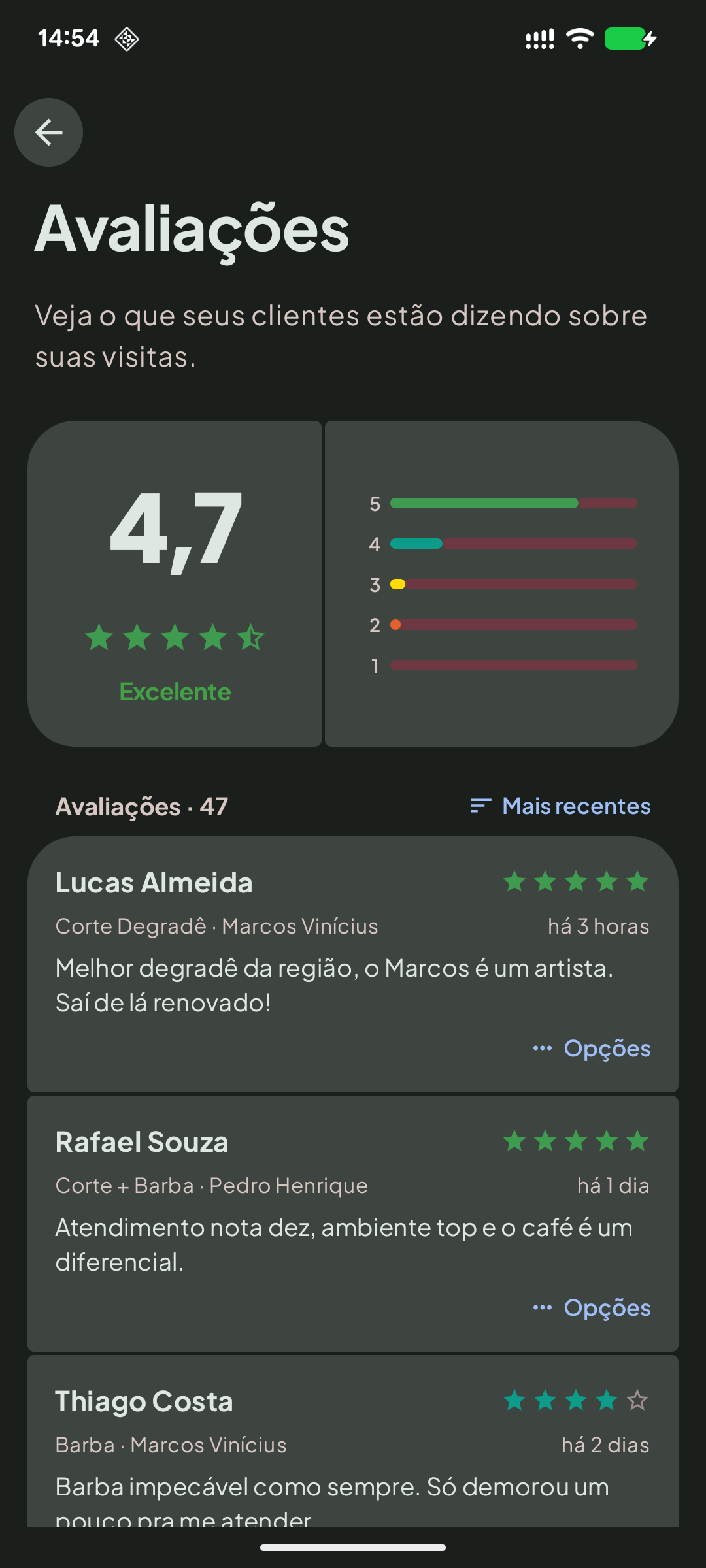 Avaliações